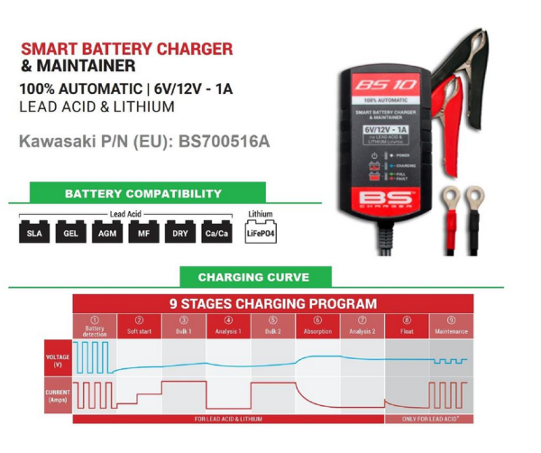 Batterieladegerät & Batterieerhaltungsladegerät